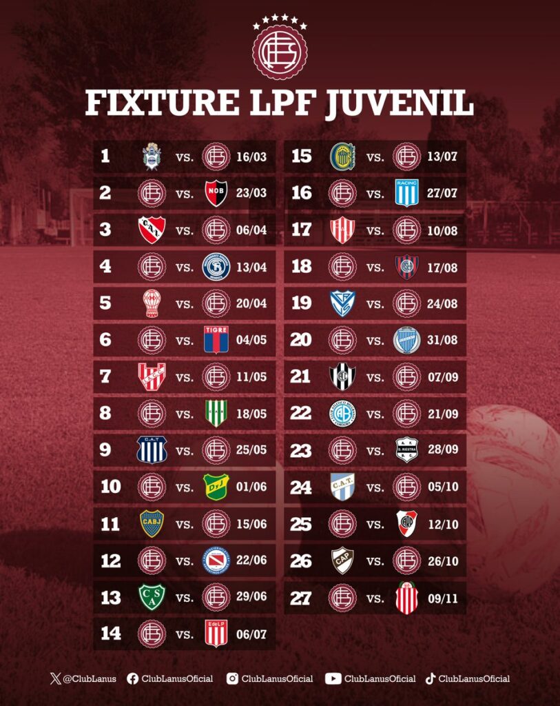 Las divisiones inferiores del Club Lanús enfrentarán a sus similares de Independiente, en la 3ª fecha del Torneo 2024 de la LPF.